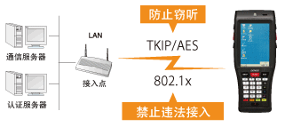 電裝BHT-1200B-CE防止違法接入或竊聽！