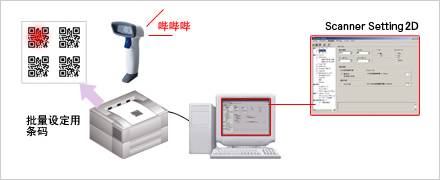 設定方法2