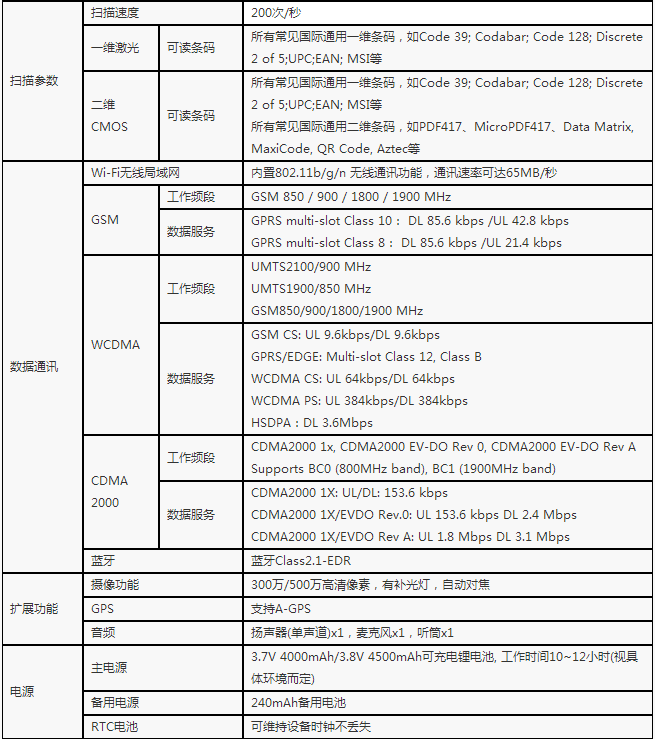 優(yōu)博訊V5000UHF工業(yè)級超高頻手持?jǐn)?shù)據(jù)終端