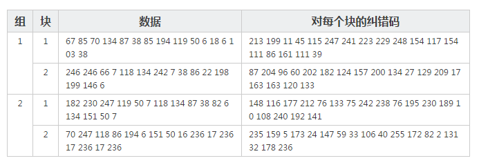 二維碼的生成細(xì)節(jié)和原理