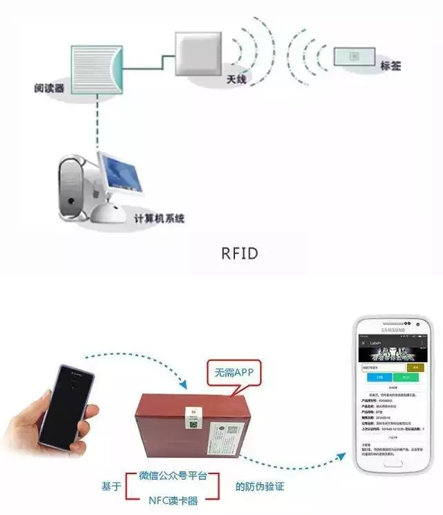 RFID與條形碼存在哪些差異？