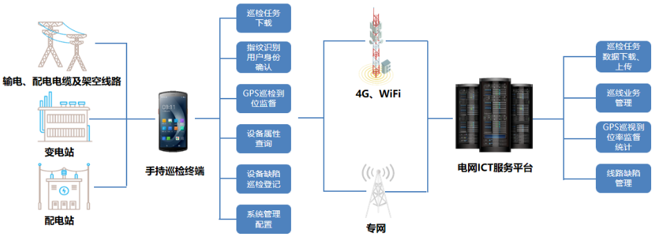 優(yōu)博訊DT50系列搭載Wi-Fi 6 Ready技術(shù)、4G全網(wǎng)通，信息傳輸能力更強(qiáng).png