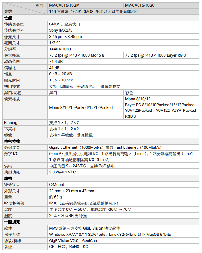 ?？礛V-CA016-10GM 160萬像素網(wǎng)口面陣相機(jī)參數(shù).png