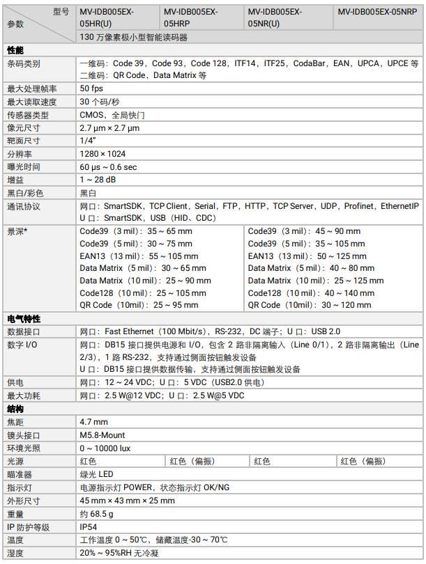 ?？礛V-IDB005EX系列130萬像素小型智能讀碼器參數(shù).png