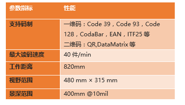 海康讀碼高拍儀參數(shù).png