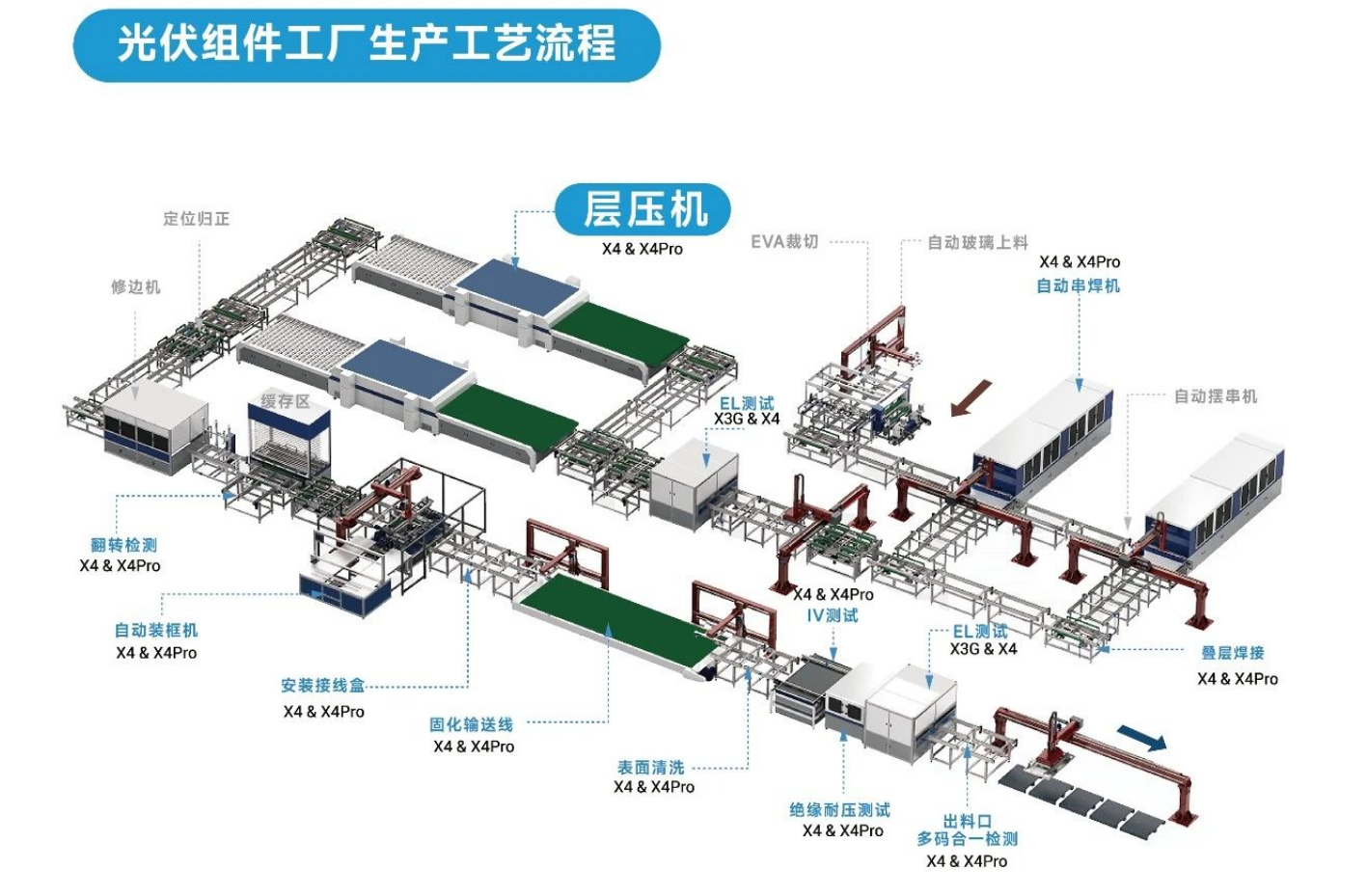 東集工業(yè)視覺讀碼器在「層壓機(jī)上料臺(tái)」環(huán)節(jié)的讀碼應(yīng)用.png