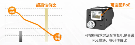 (MV-CU060-60GM/C)、2000萬(MV-CU200-20GM/C).png