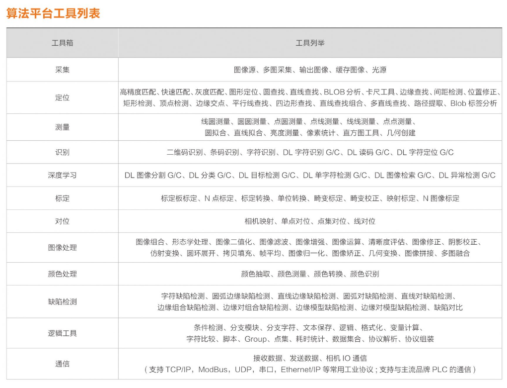 ?？礽MVS-VM-6200加密狗機(jī)器視覺軟件平臺(tái)算法平臺(tái)列表.png